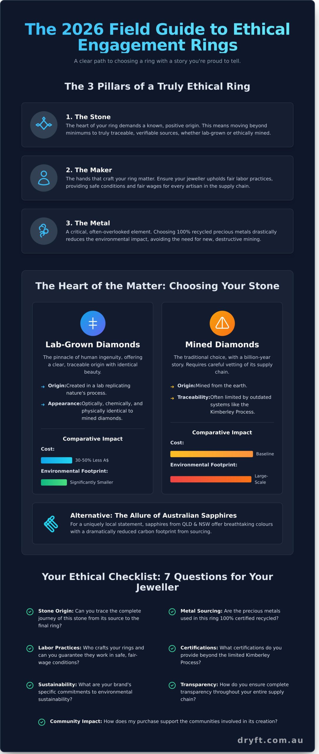 Ethically Sourced Engagement Rings Australia: The 2026 Guide