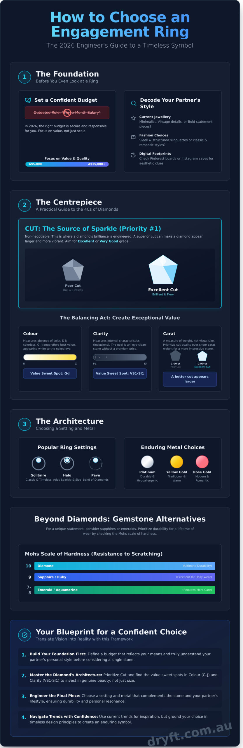 How to Choose an Engagement Ring in 2026: A Founder’s Guide