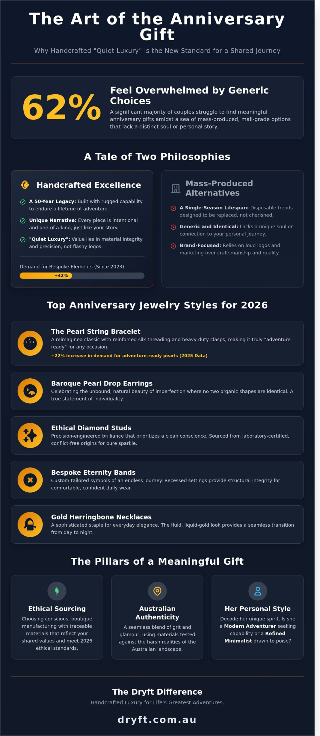 Anniversary Jewelry Gifts: A Guide to Handcrafted Luxury (2026)