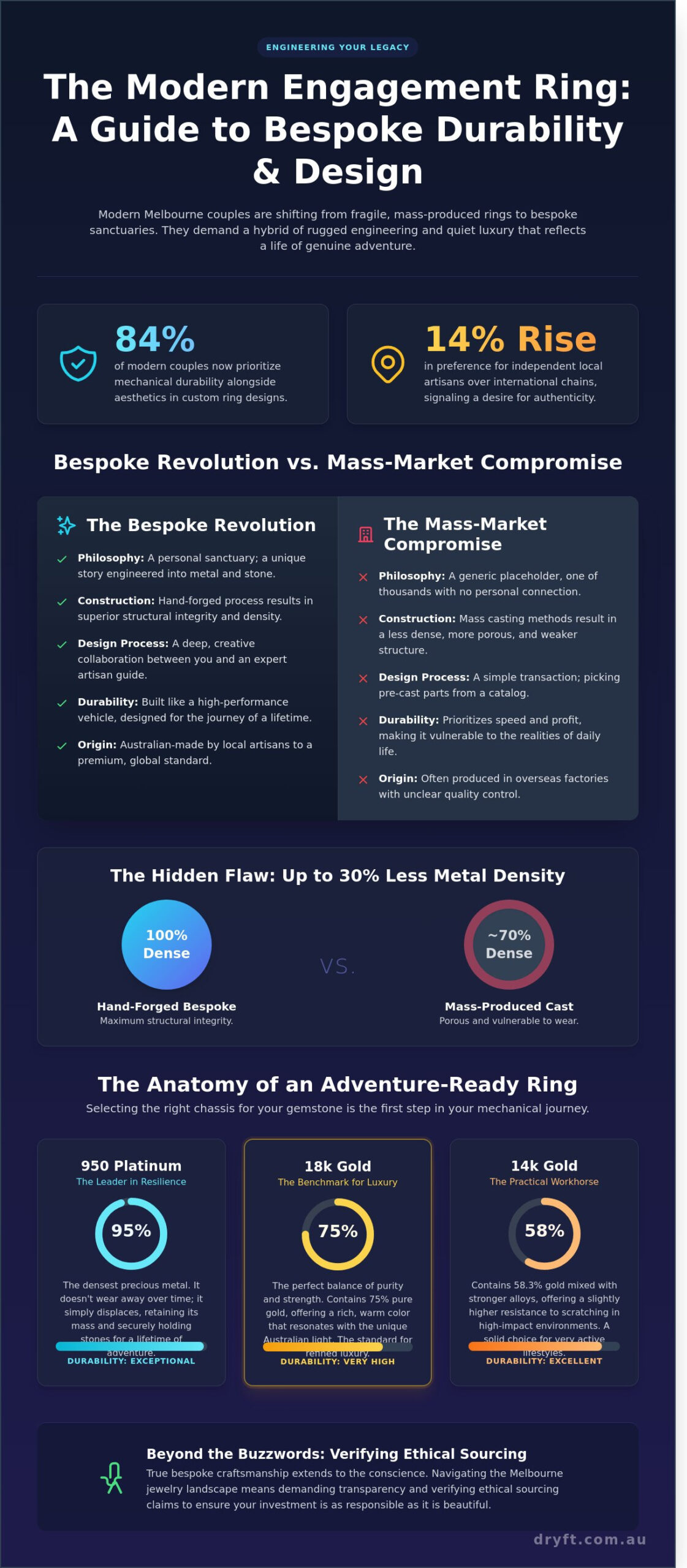 Bespoke Engagement Rings Melbourne: Engineering Your Forever Sanctuary