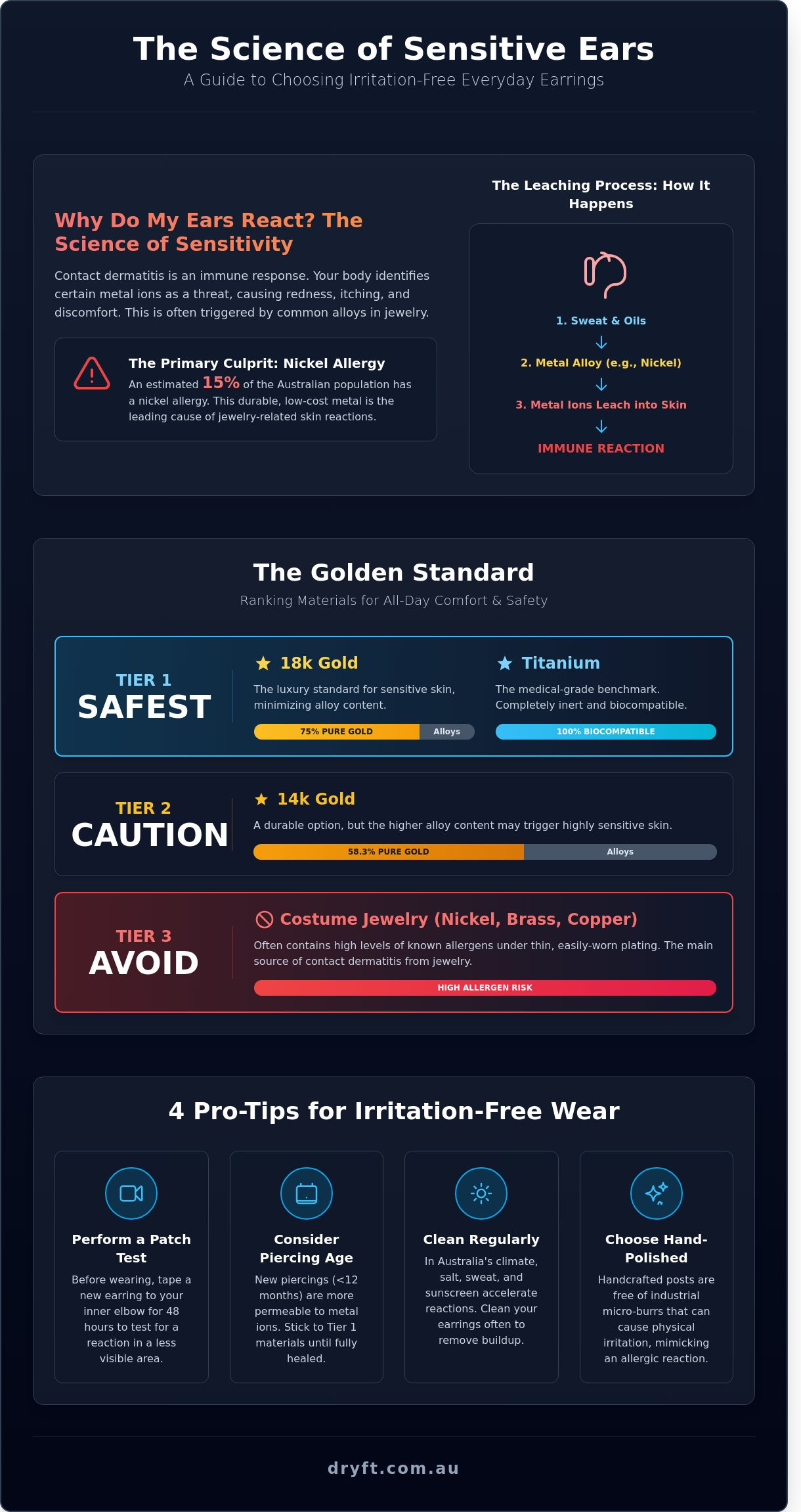 Best Everyday Earrings for Sensitive Ears: The Luxury Guide to Hypoallergenic Staples