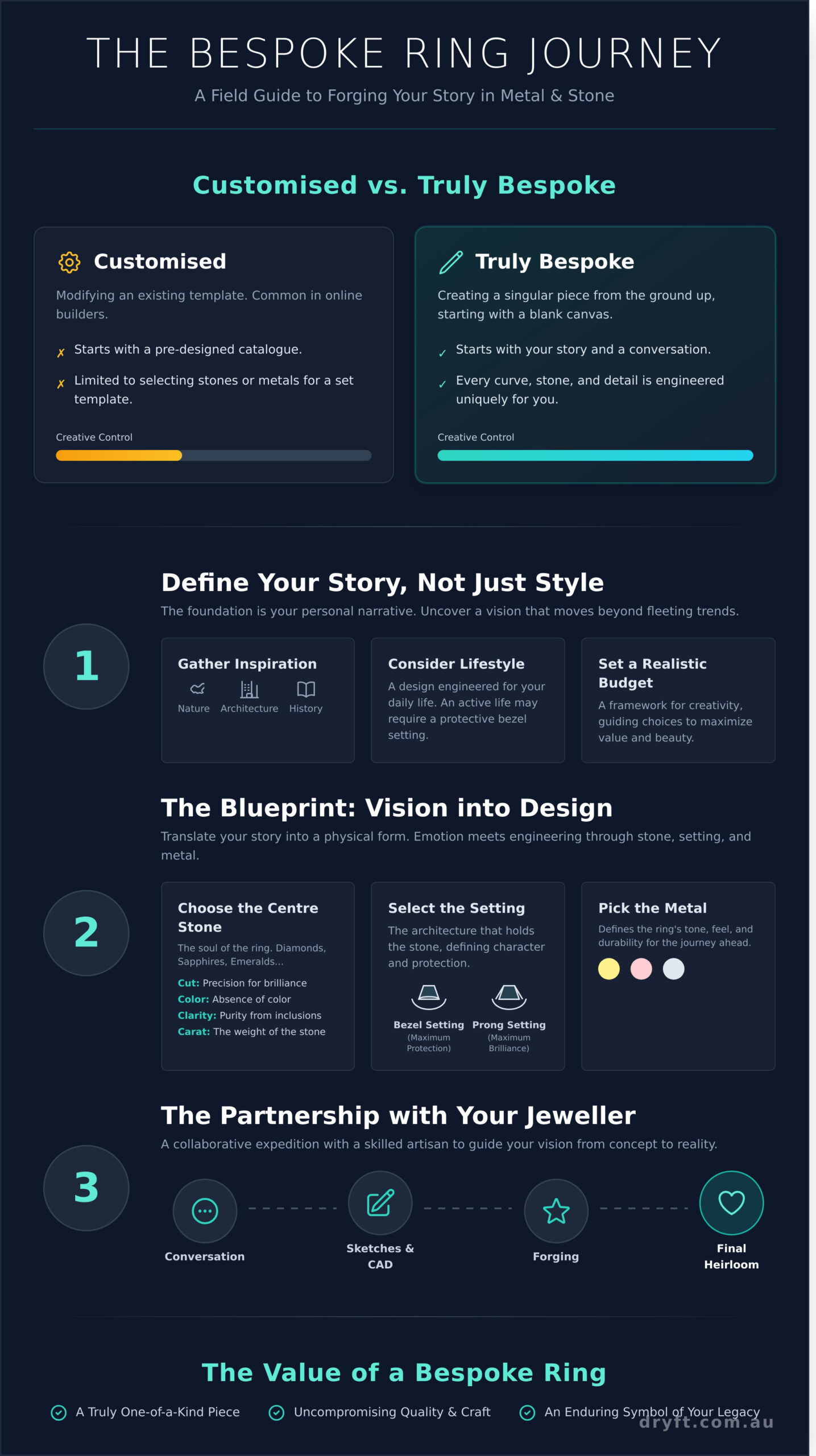 Designing a Custom Ring: A Guide to Creating Your Bespoke Piece in 2026