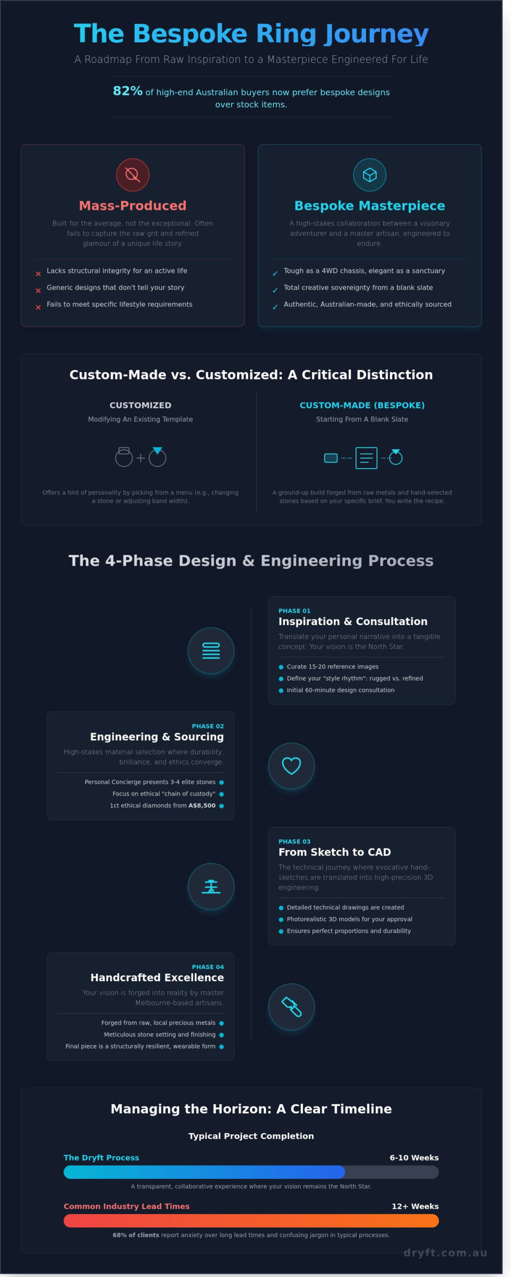 Designing a Custom Ring Process: The 2026 Guide to Bespoke Craftsmanship