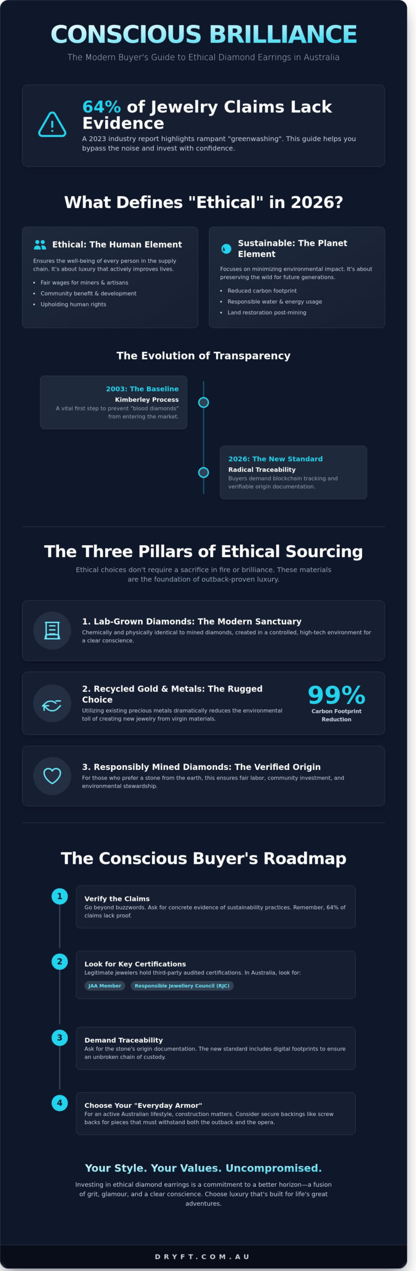 Ethical Diamond Earrings Australia: The Conscious Guide to Outback-Proven Luxury