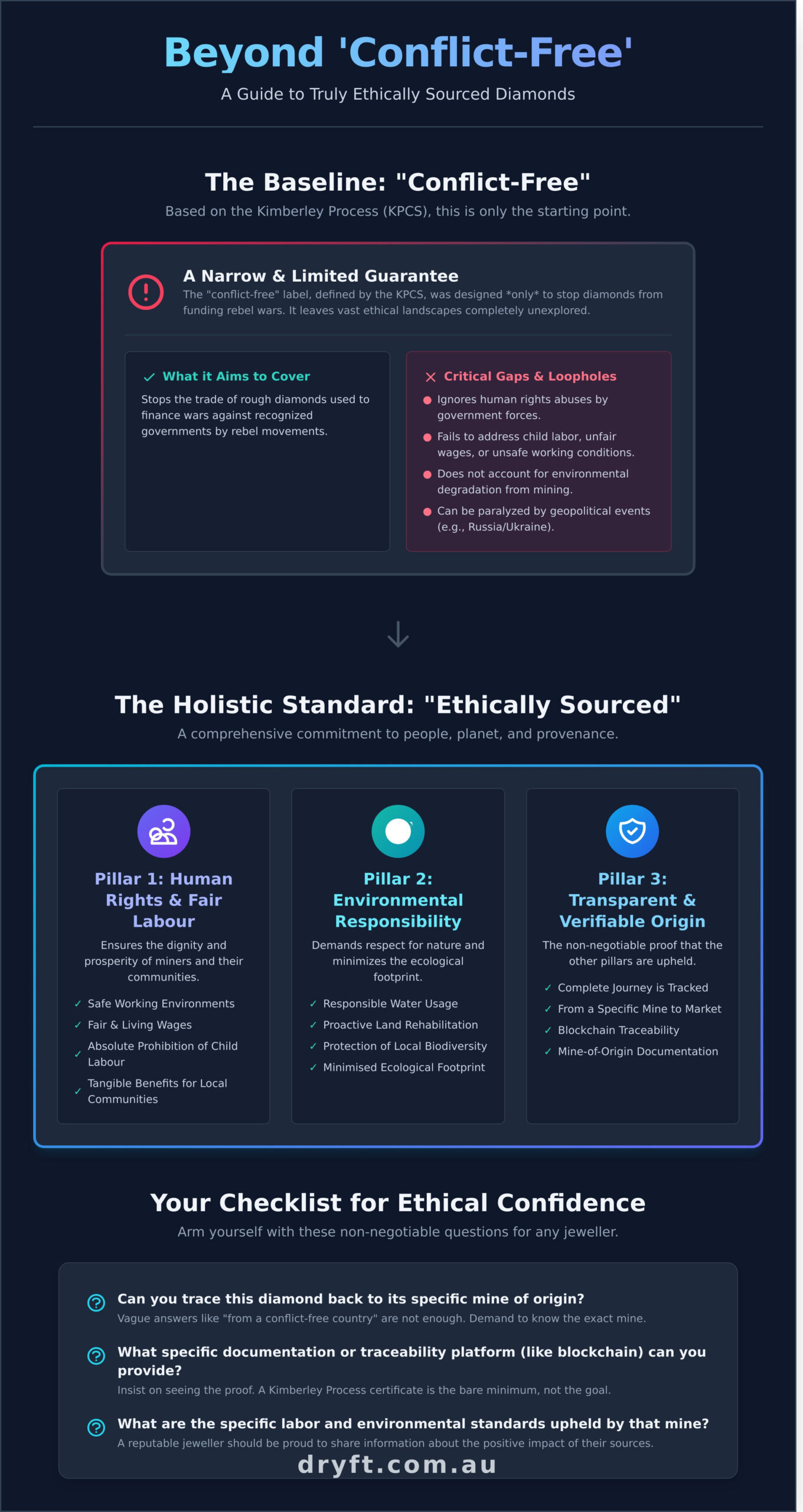 Ethically Sourced Diamonds: The Meaning Behind the Brilliance