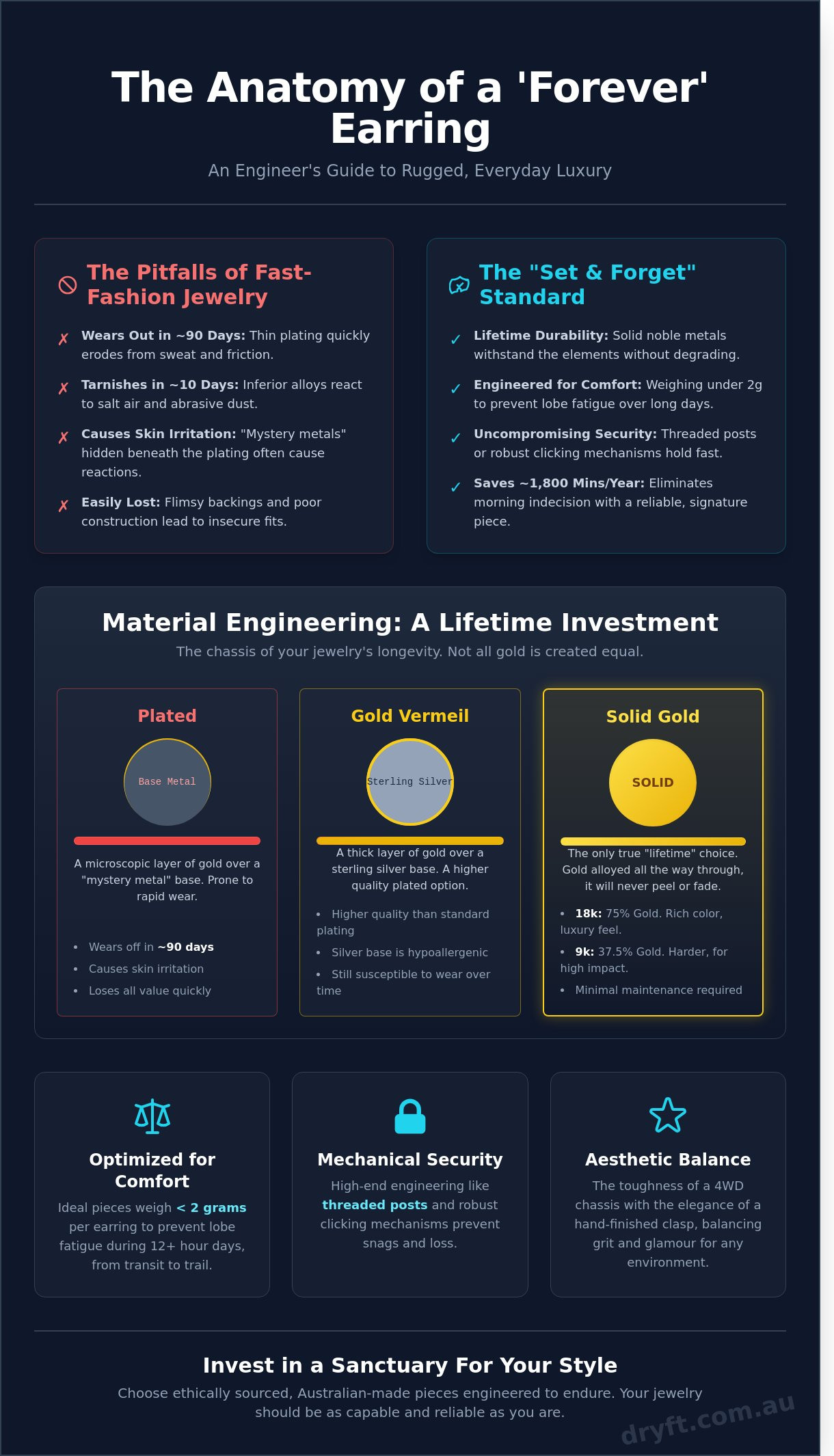 Everyday Earrings: A Buying Guide to Rugged Luxury and Timeless Staples