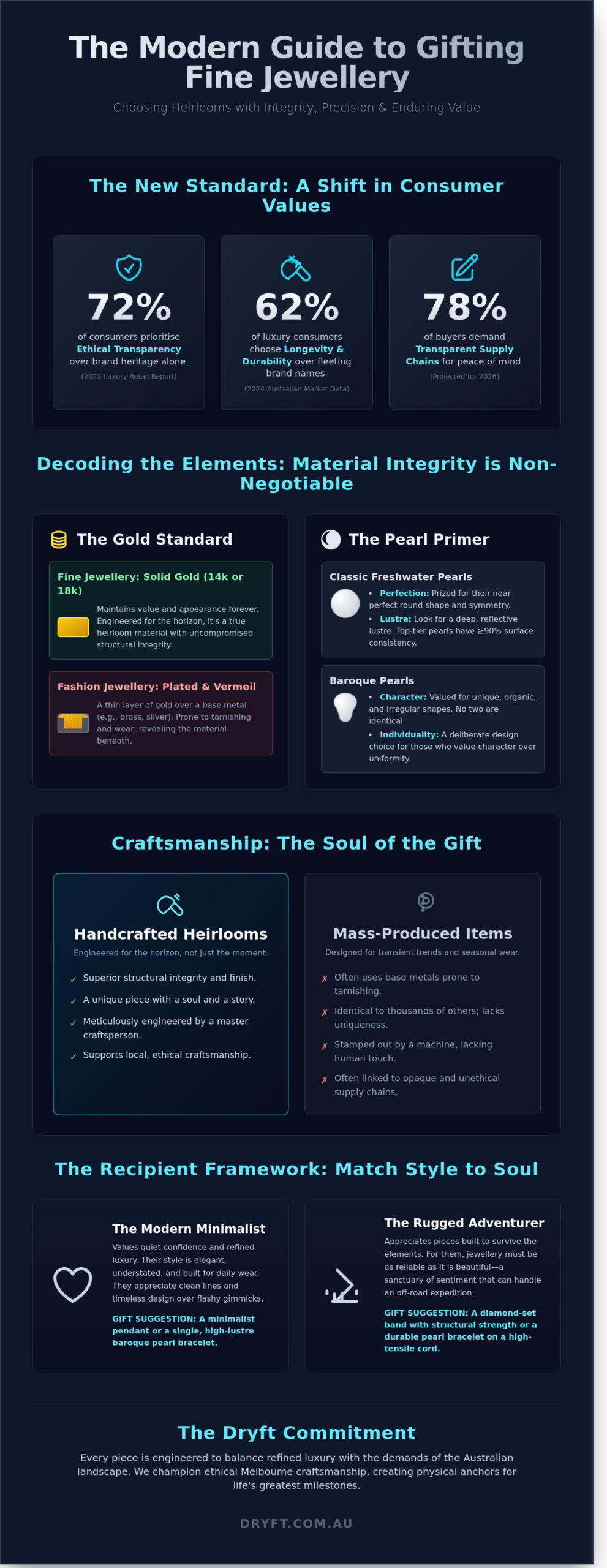 Gifting Fine Jewellery: The Ultimate Guide to Handcrafted Elegance