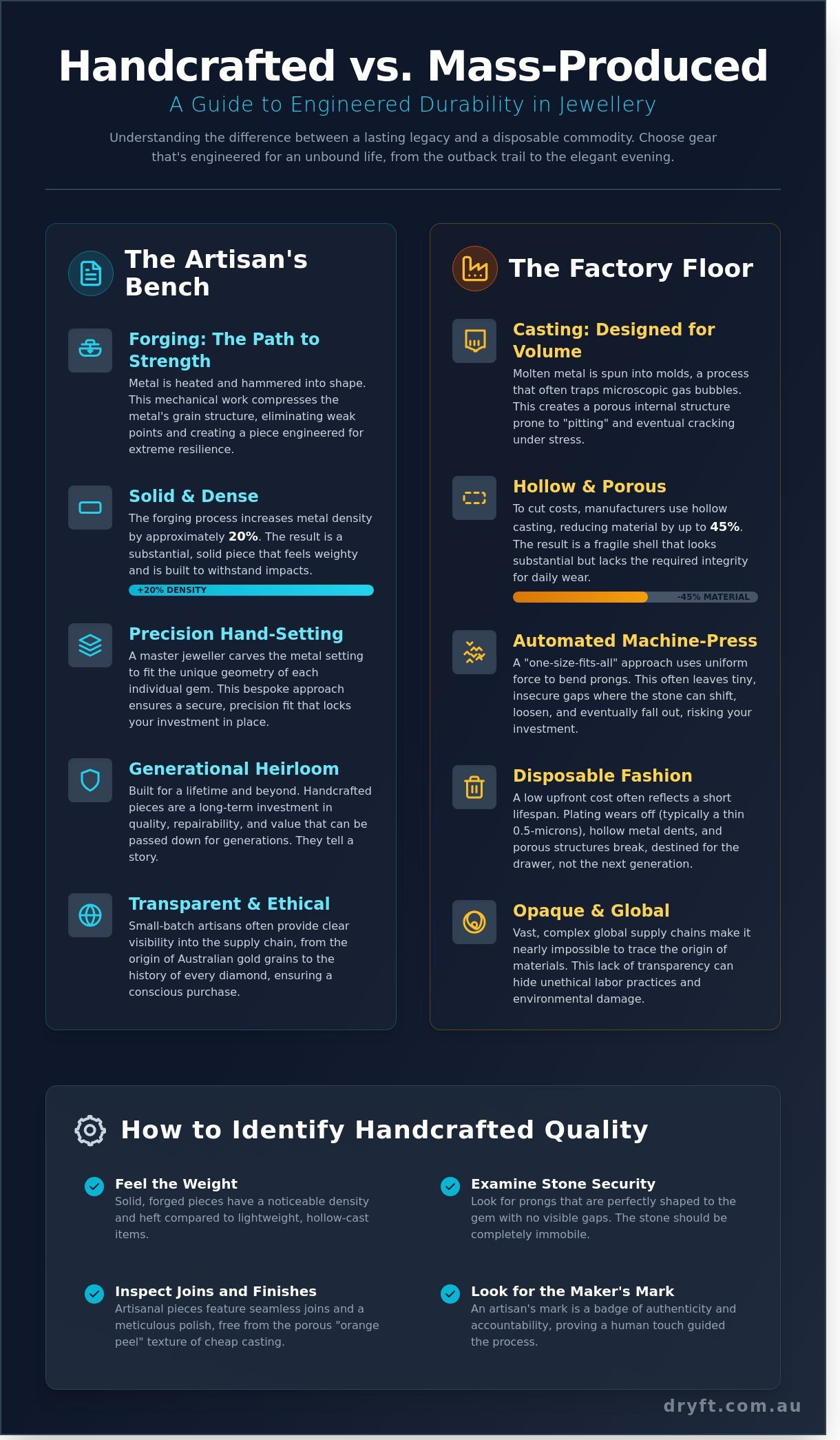Handcrafted vs Mass Produced Jewellery: The True Cost of Luxury