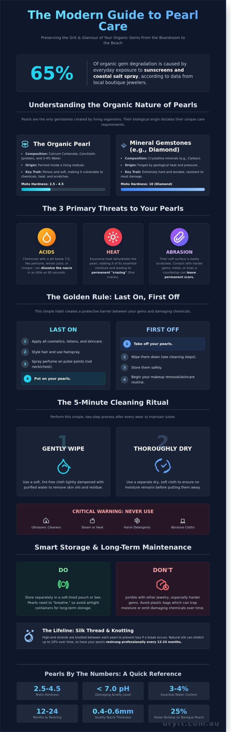 How to Care for Pearl Jewelry: The Definitive Guide to Preserving Organic Luster