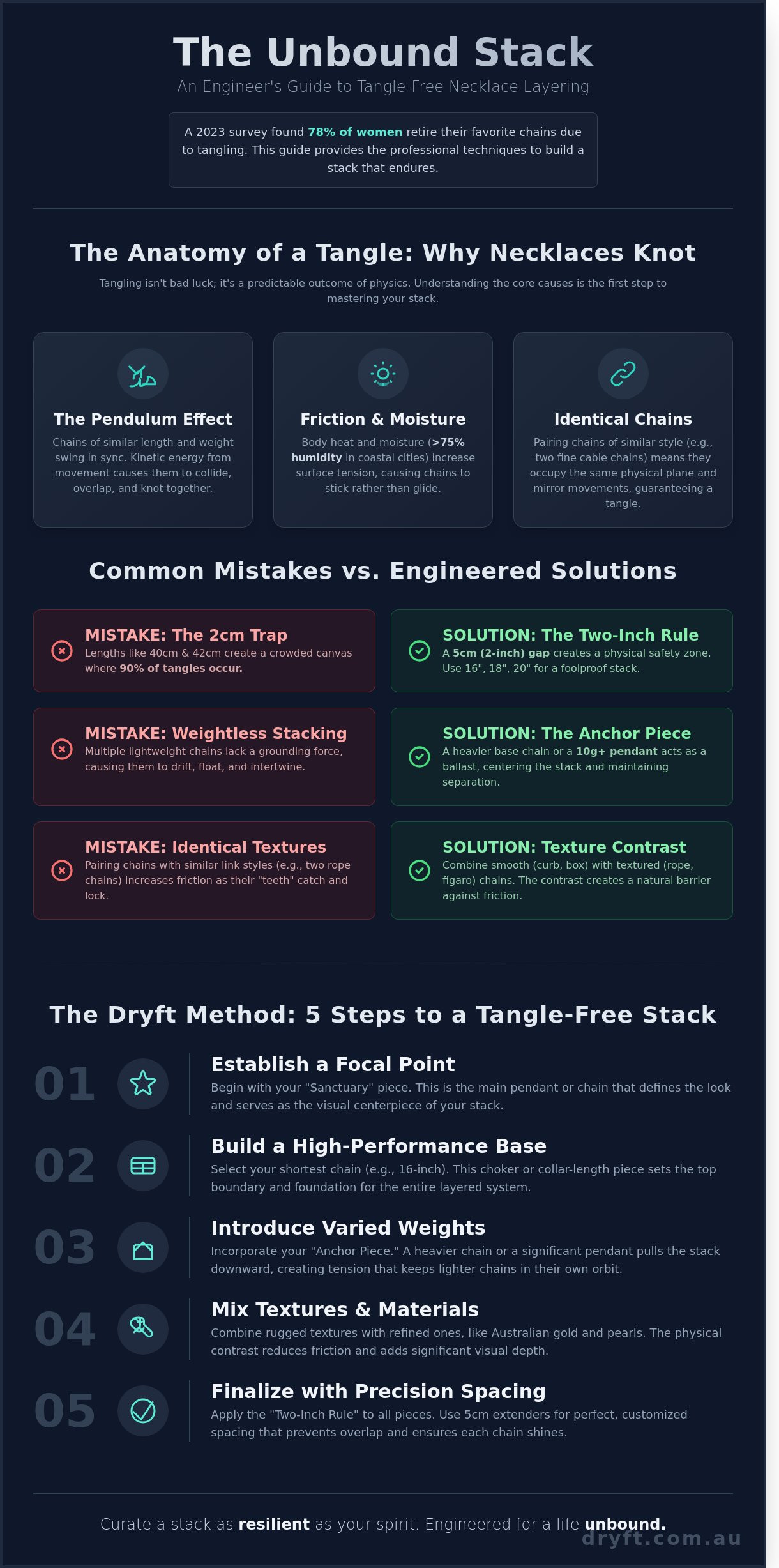 How to Layer Necklaces Without Tangling: The Definitive Engineering Guide