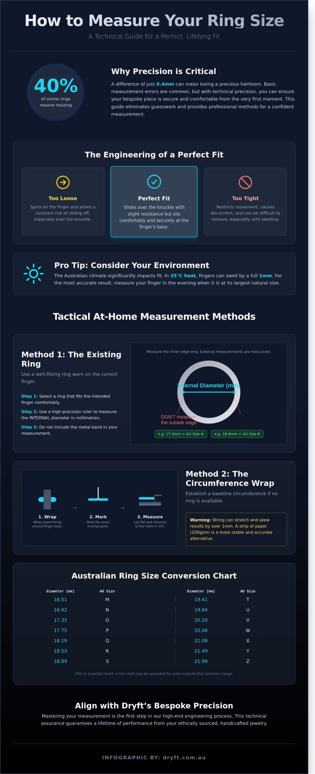 How to Measure Ring Size: The Definitive Australian Guide for a Perfect Fit