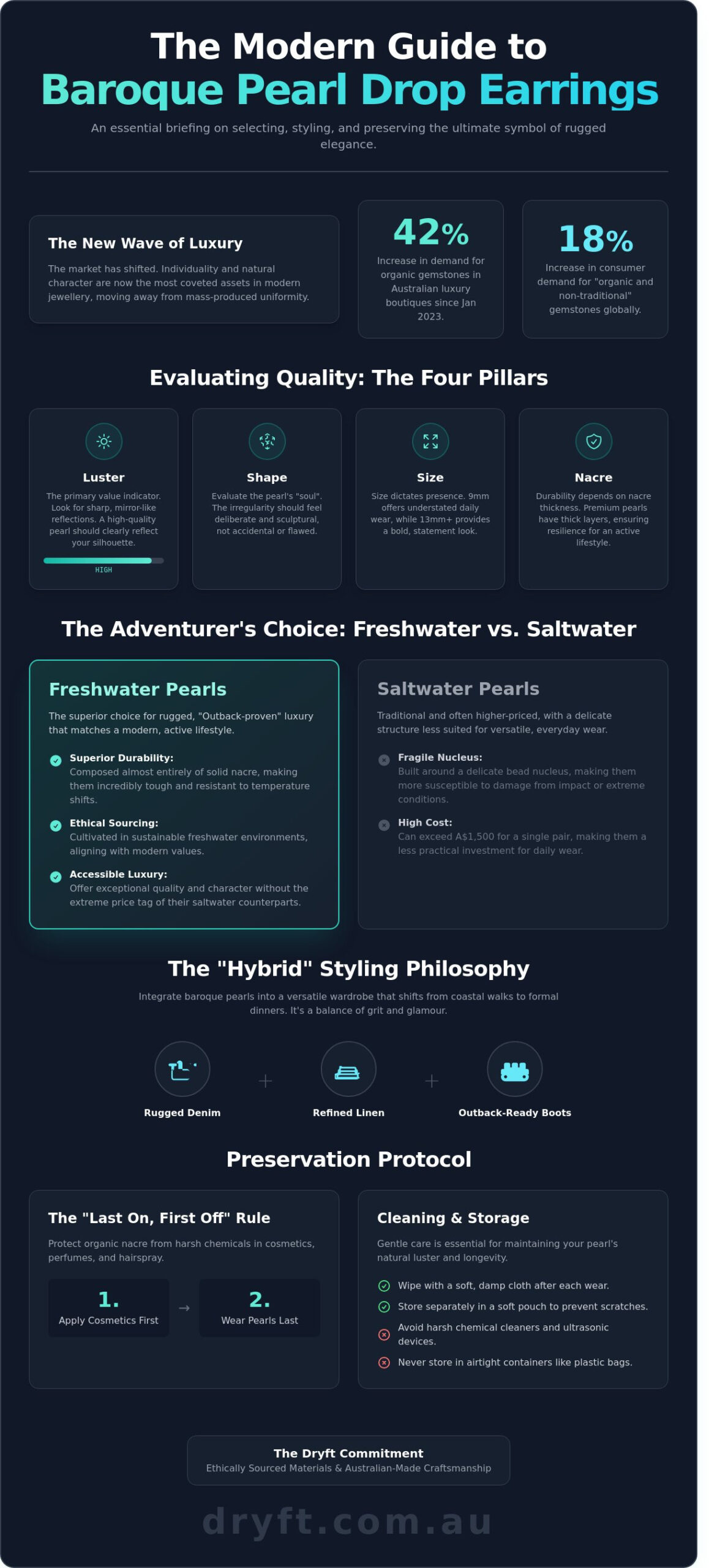 How to Style and Select Baroque Pearl Drop Earrings: A Guide to Modern Luxury