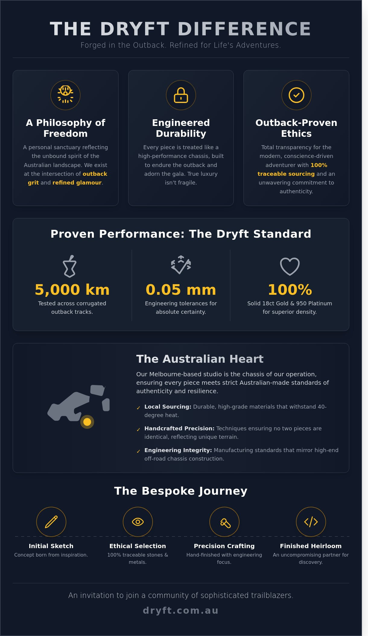 The Dryft Jewelry Story: Where Outback Grit Meets Refined Luxury