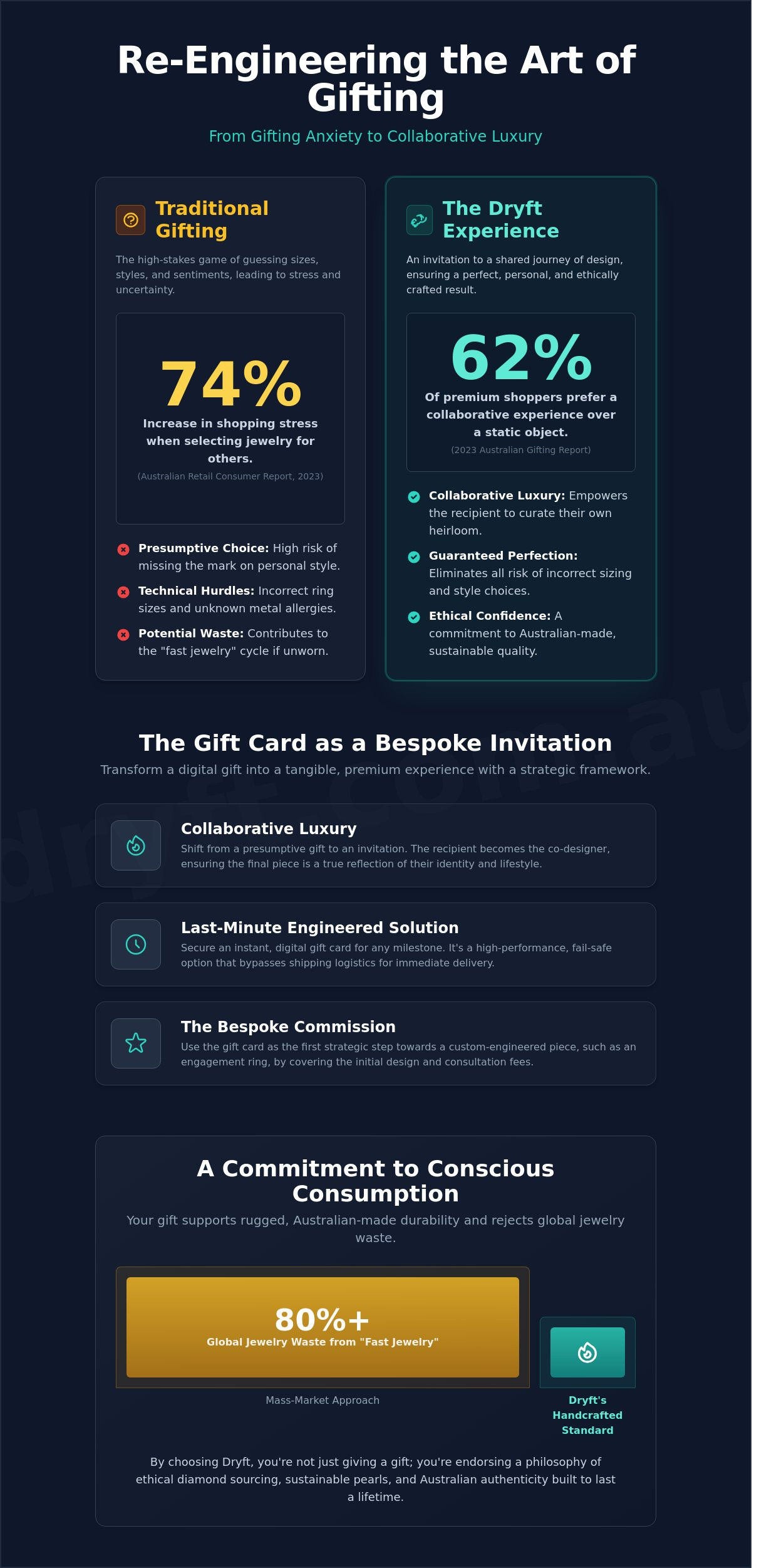 The Jewelry Gift Card: An Invitation to Bespoke Australian Luxury