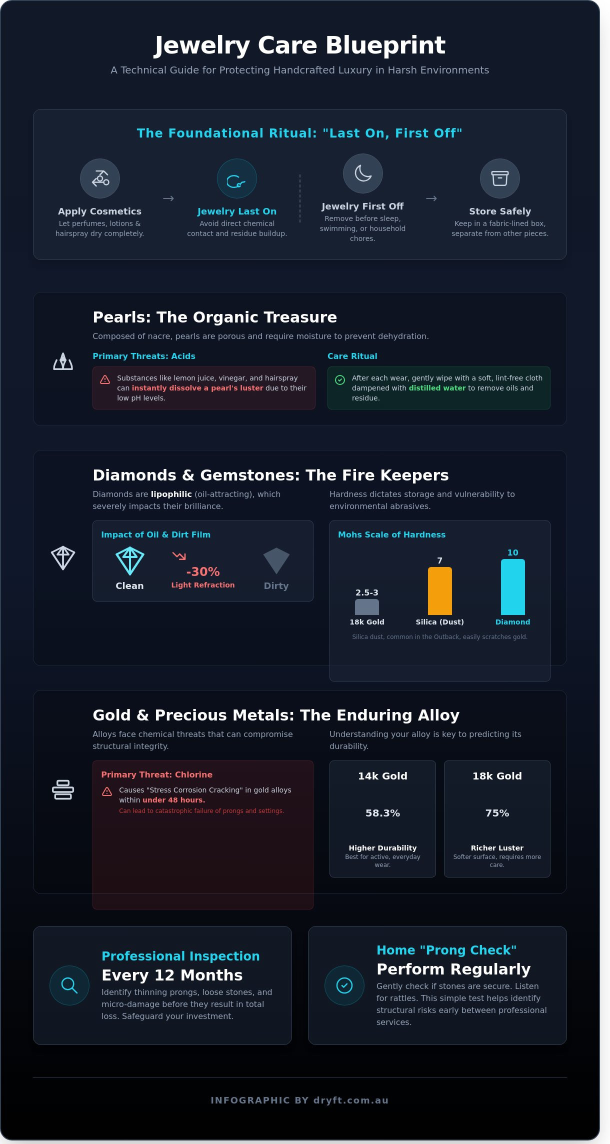 The Ultimate Jewelry Care Guide: Preserving Handcrafted Luxury