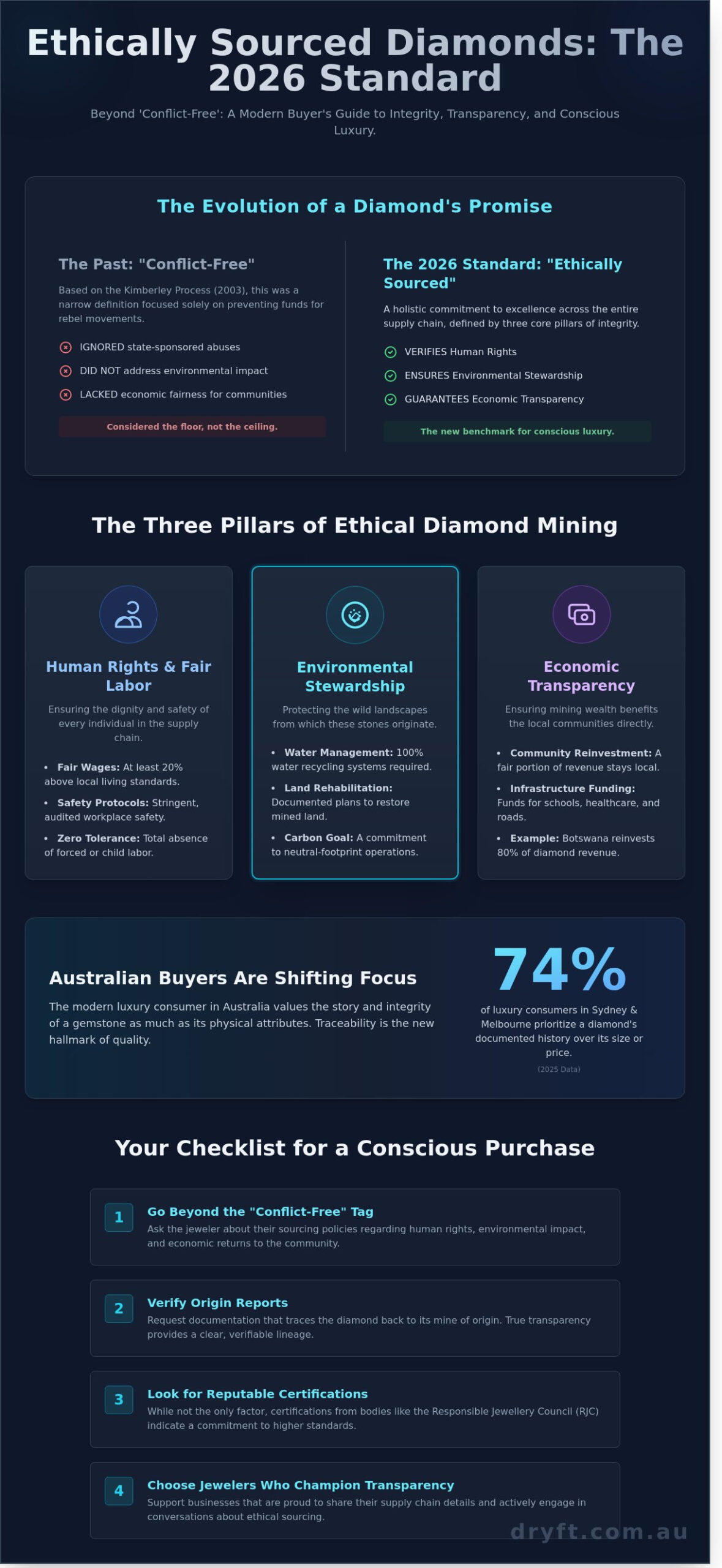 What Does Ethically Sourced Diamonds Mean? A 2026 Guide to Conscious Luxury