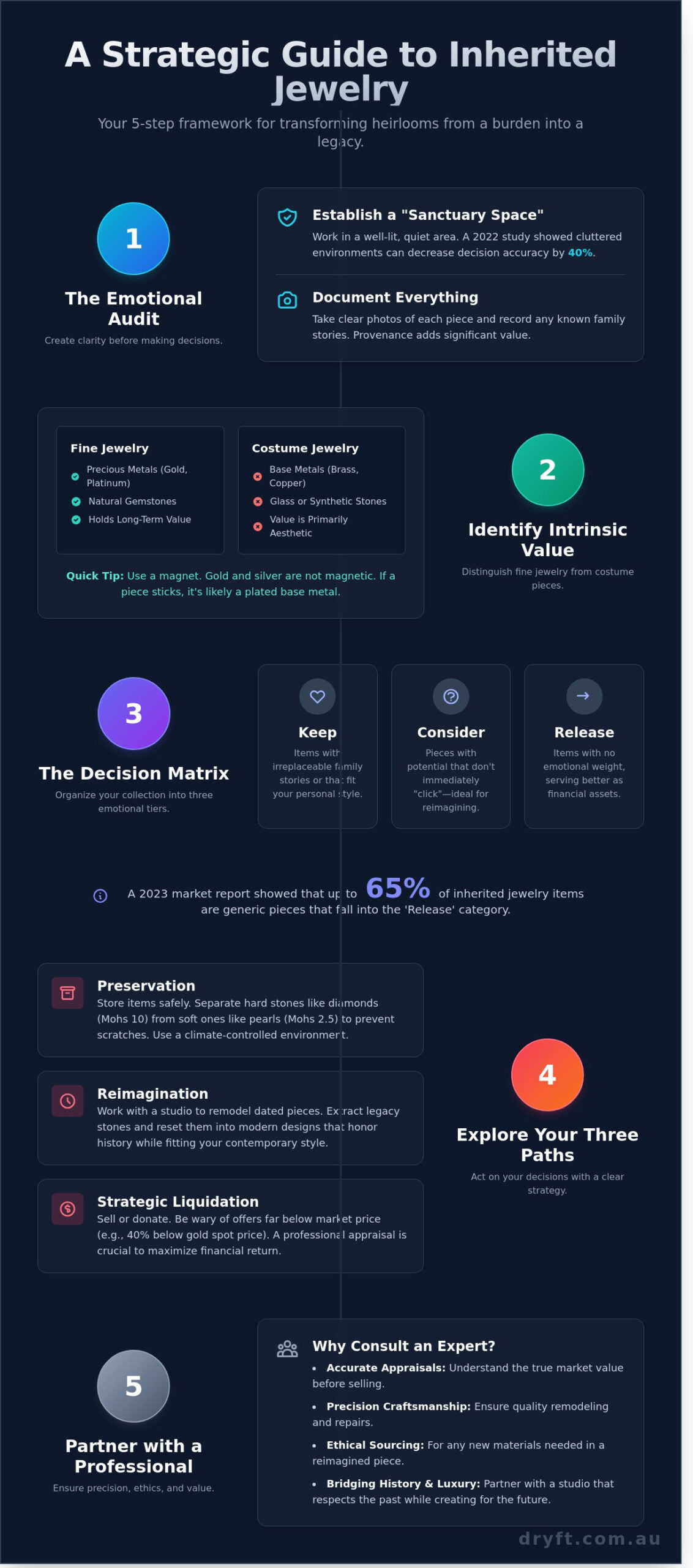 What to Do With Inherited Old Jewelry: A Guide to Curating Your Legacy (2026)