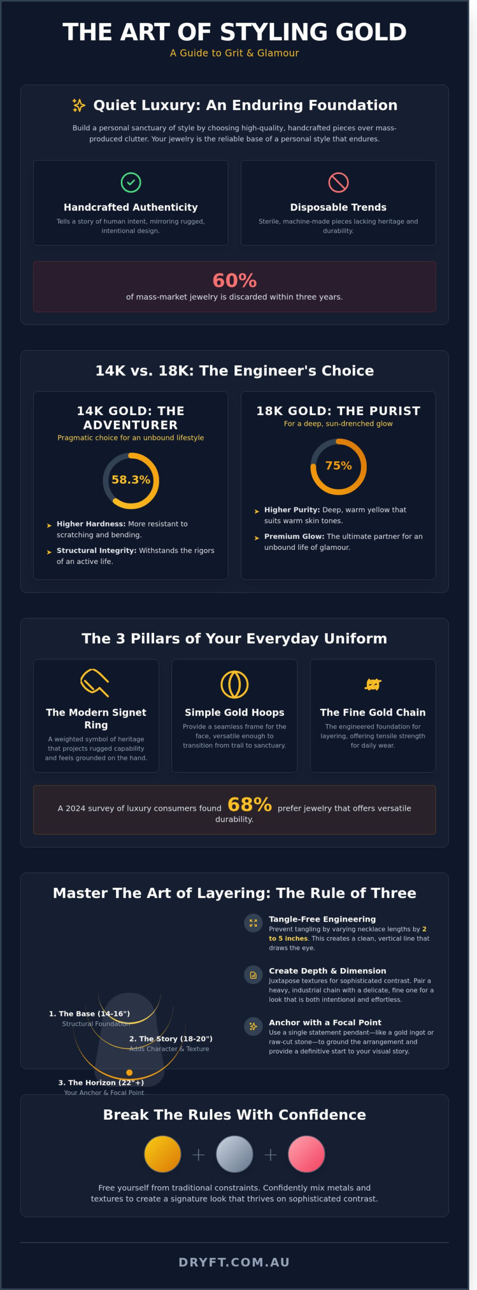 How to Style Gold Jewellery: The Ultimate Guide to Rugged Elegance