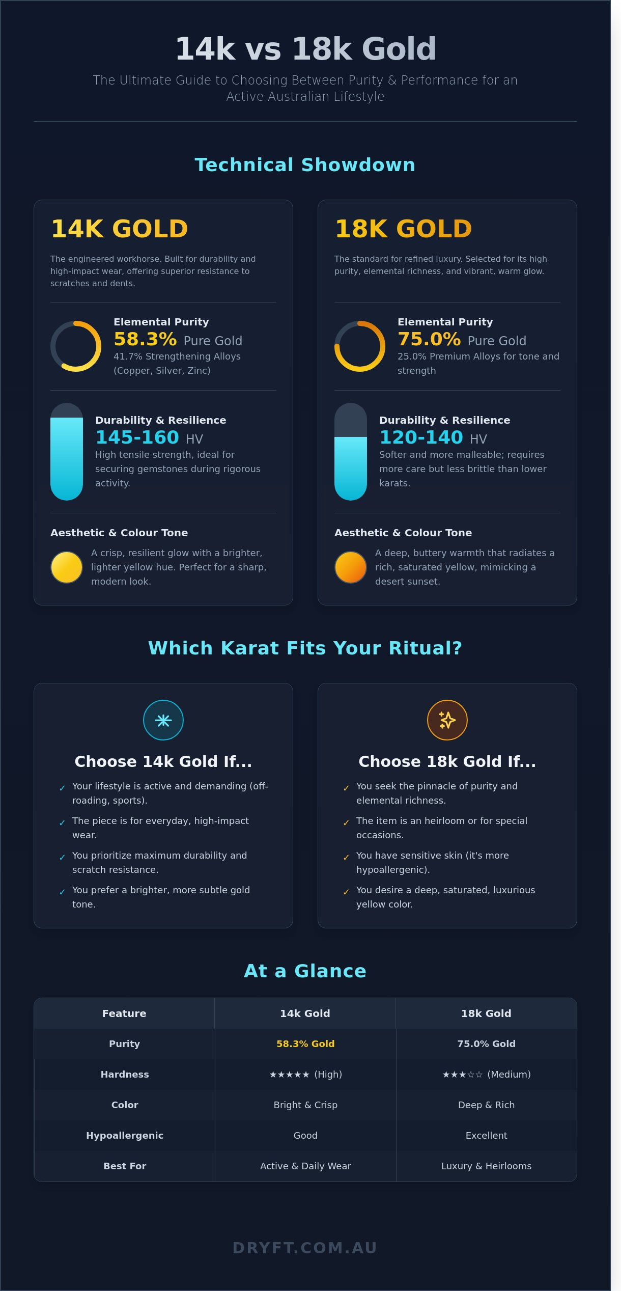 14k vs 18k Gold: The Definitive Guide to Choosing Your Forever Metal (2026)