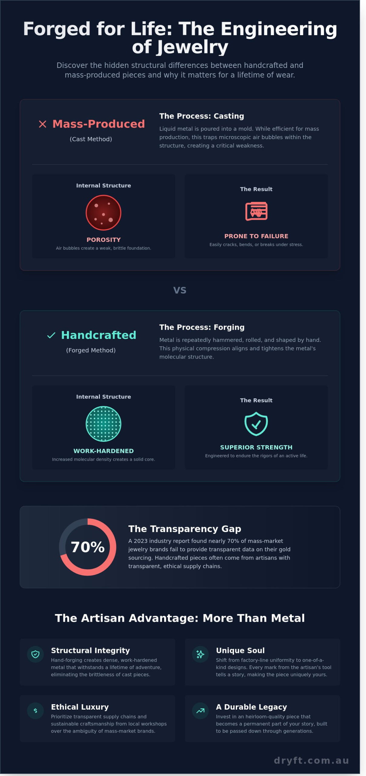 Benefits of Handcrafted Jewelry: The Engineering of Rugged Luxury