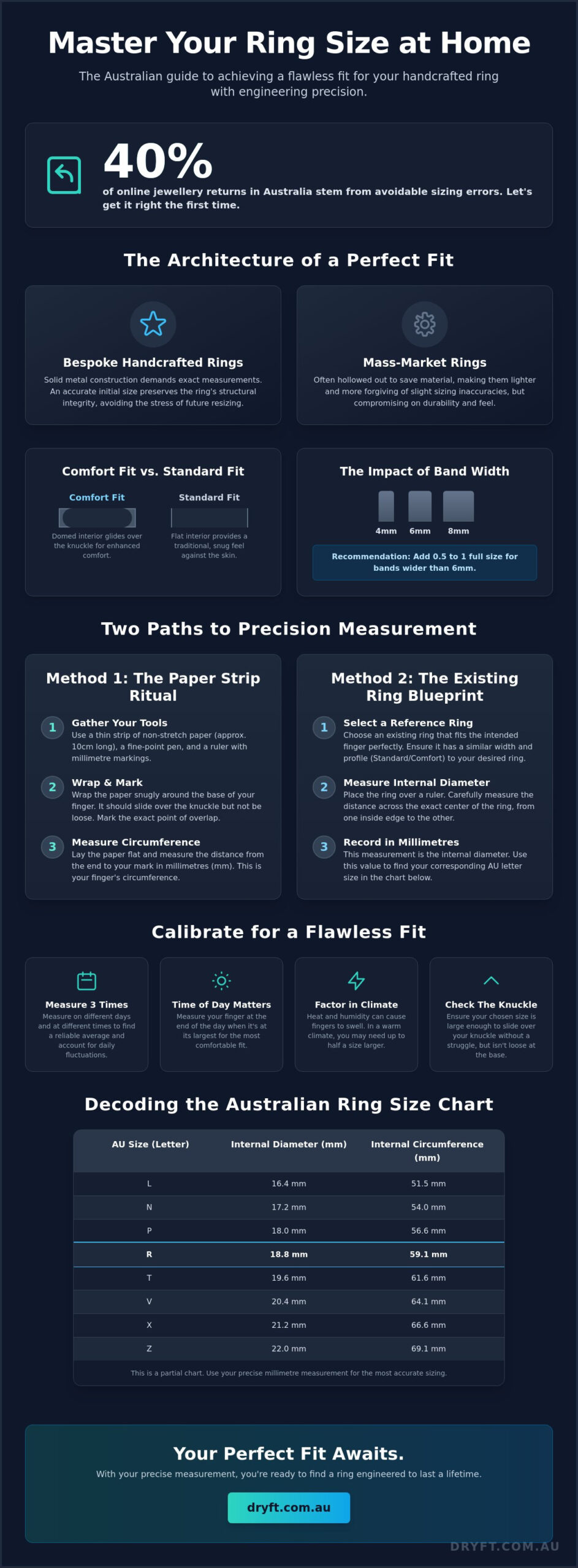 How to Measure Ring Size at Home: The Definitive Australian Guide