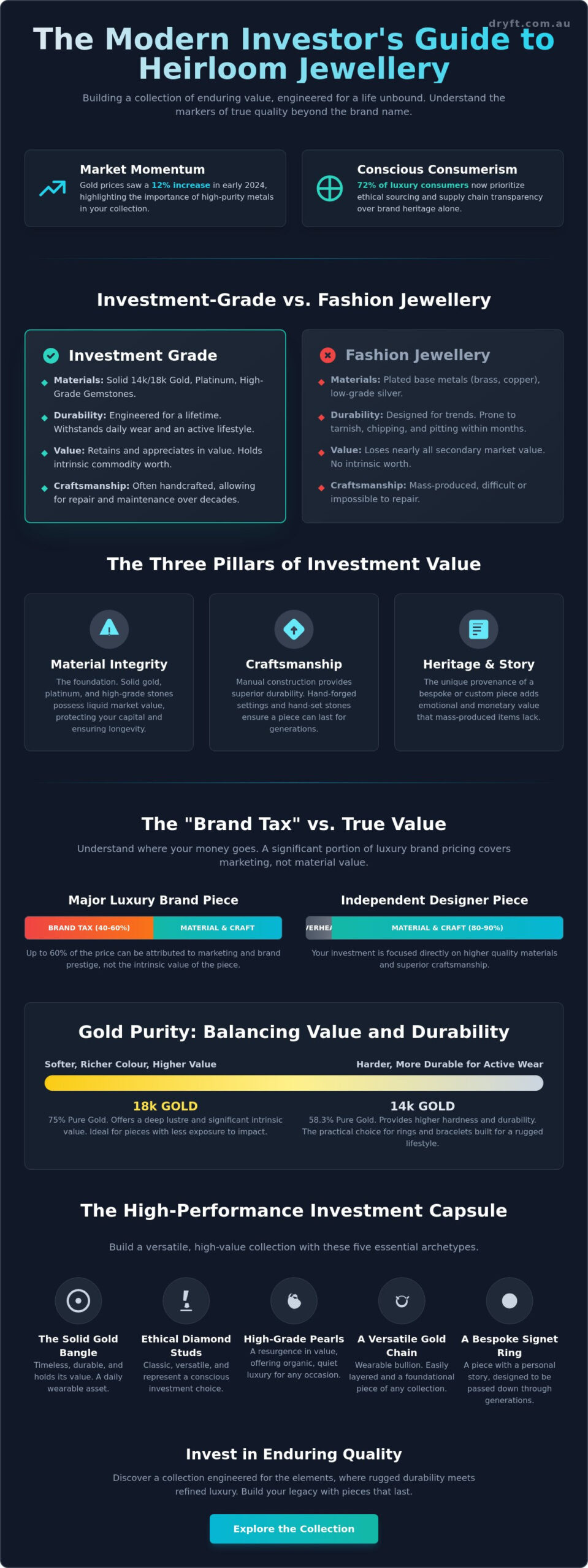 Jewelry Investment Pieces Worth Buying: Building a Timeless Sanctuary in 2026