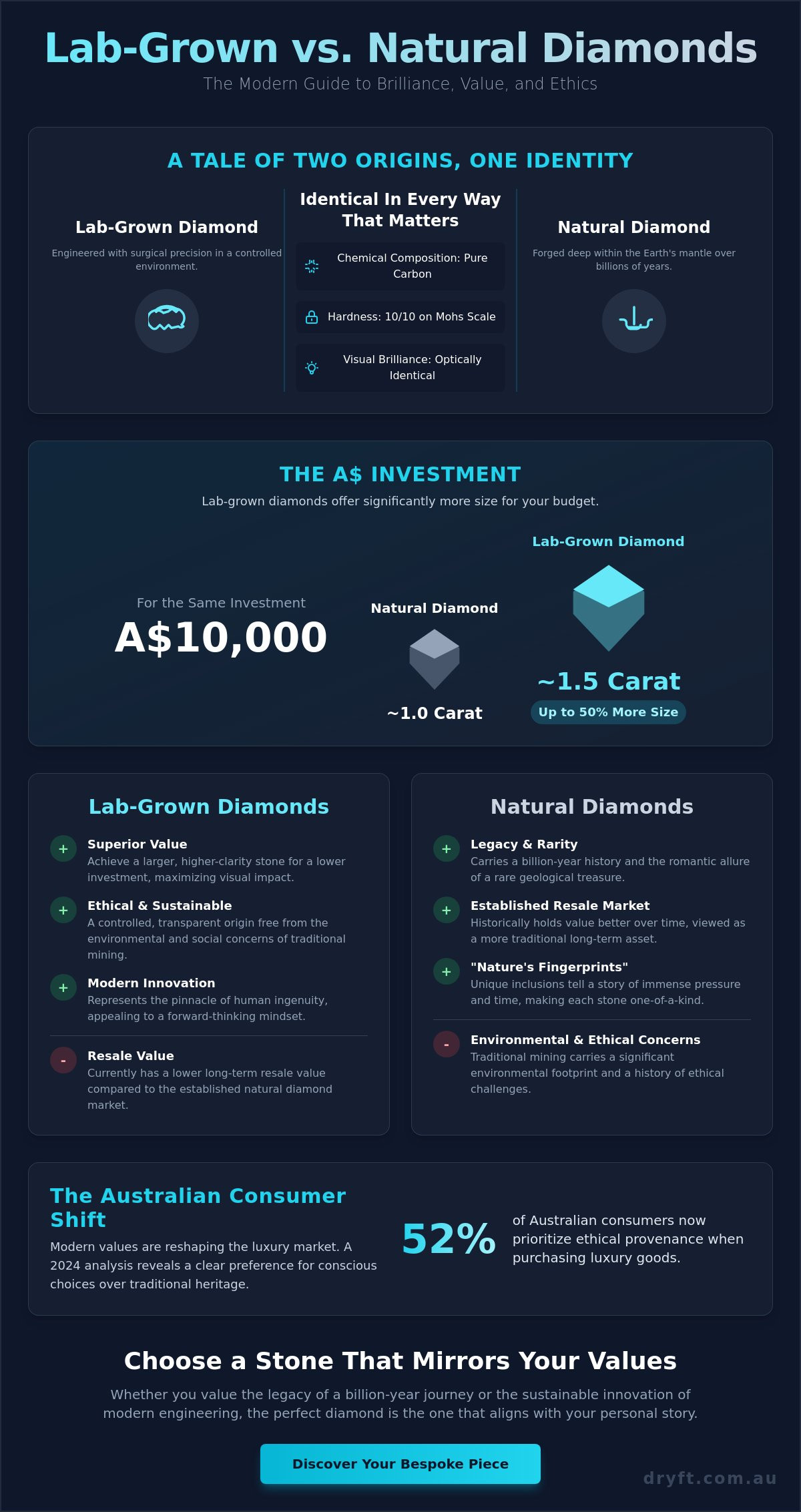 Lab Grown vs Natural Diamond Pros and Cons: A Guide to Conscious Luxury (2026)