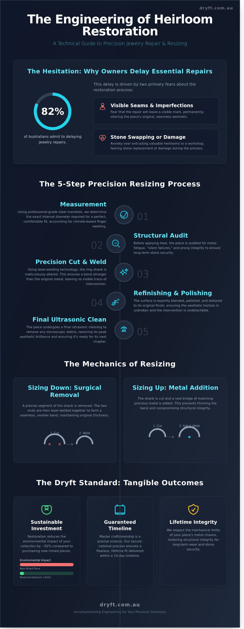 Professional Jewelry Repair and Resizing: Restoring Handcrafted Luxury