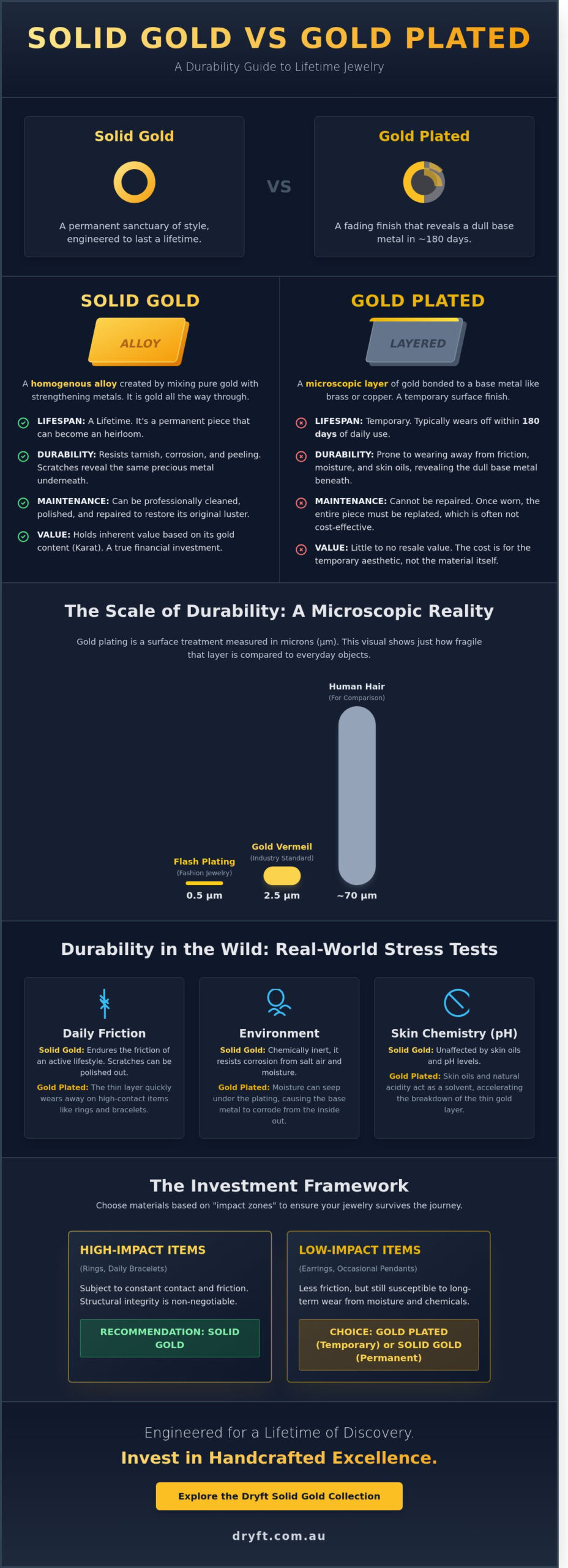 Solid Gold vs Gold Plated Jewelry Durability: A 2026 Guide to Enduring Luxury