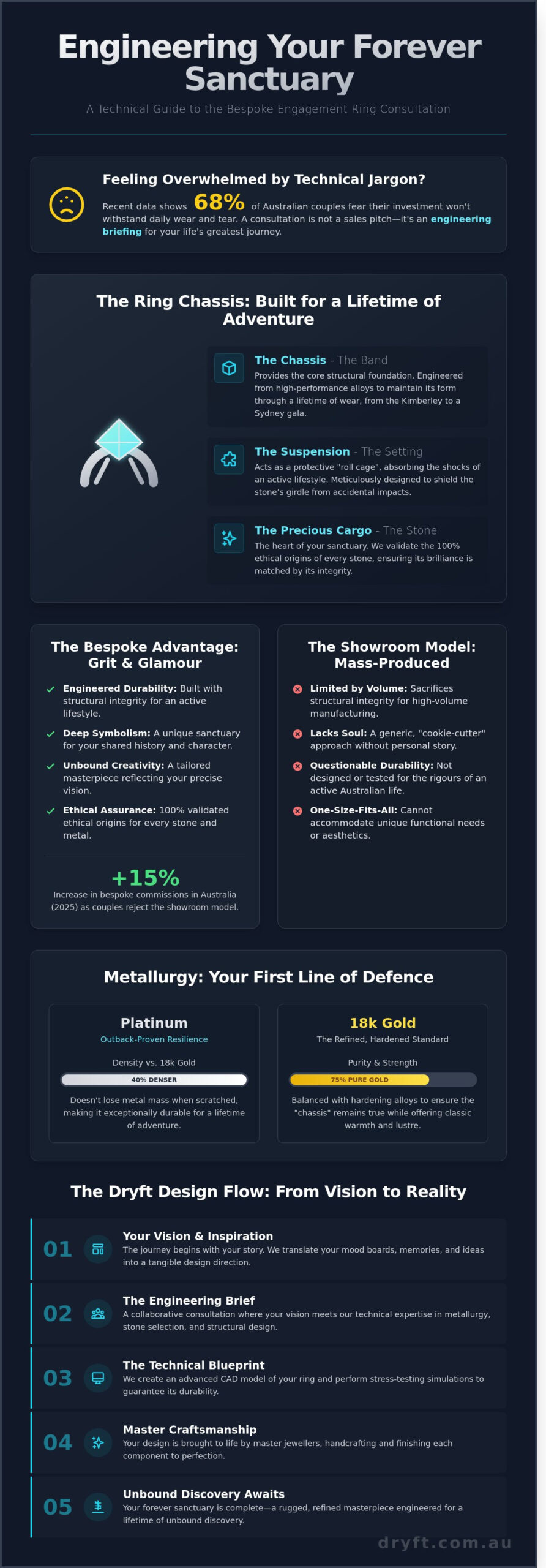 The Engagement Ring Consultation: Engineering Your Forever Sanctuary in 2026