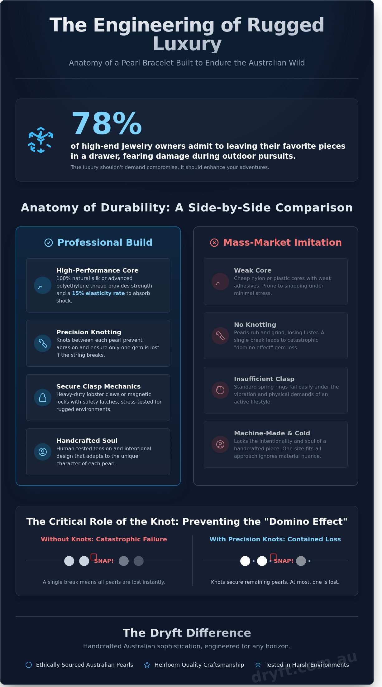 The Pearl String Bracelet: Engineering a Timeless Sanctuary for the Modern Adventurer