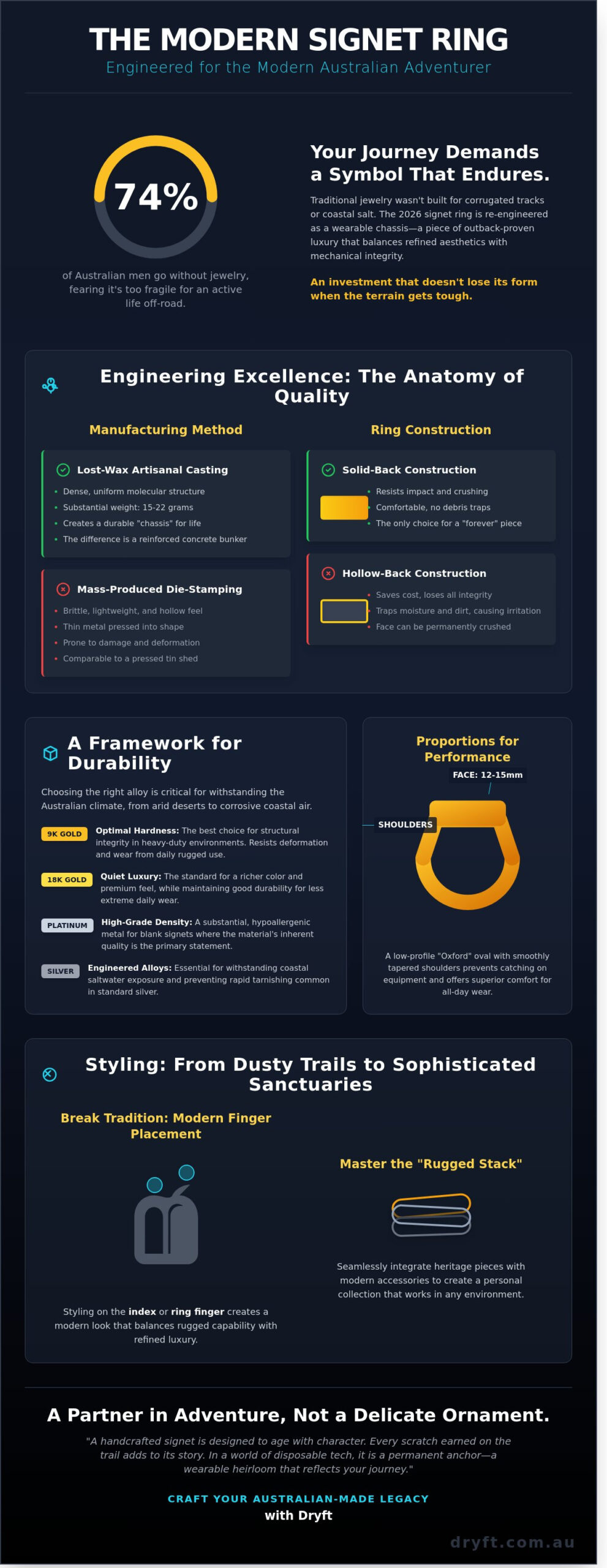 The Signet Ring: A Guide to Modern Heritage and Rugged Luxury (2026)