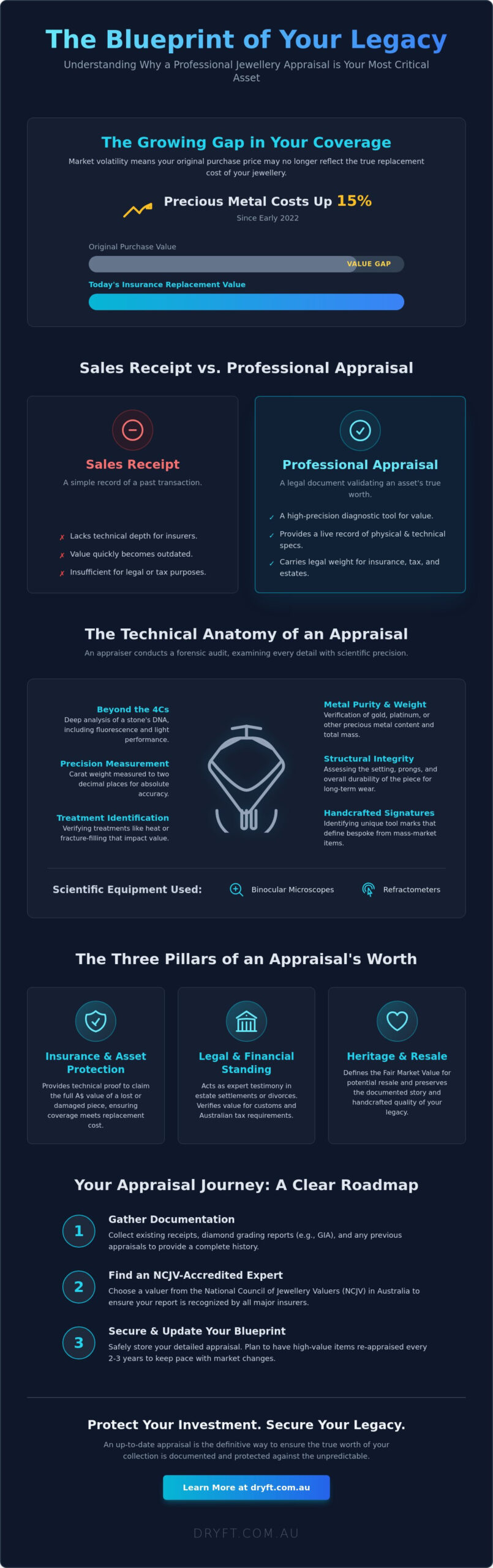 What is a Jewellery Appraisal For? The Blueprint of Your Collection’s Worth