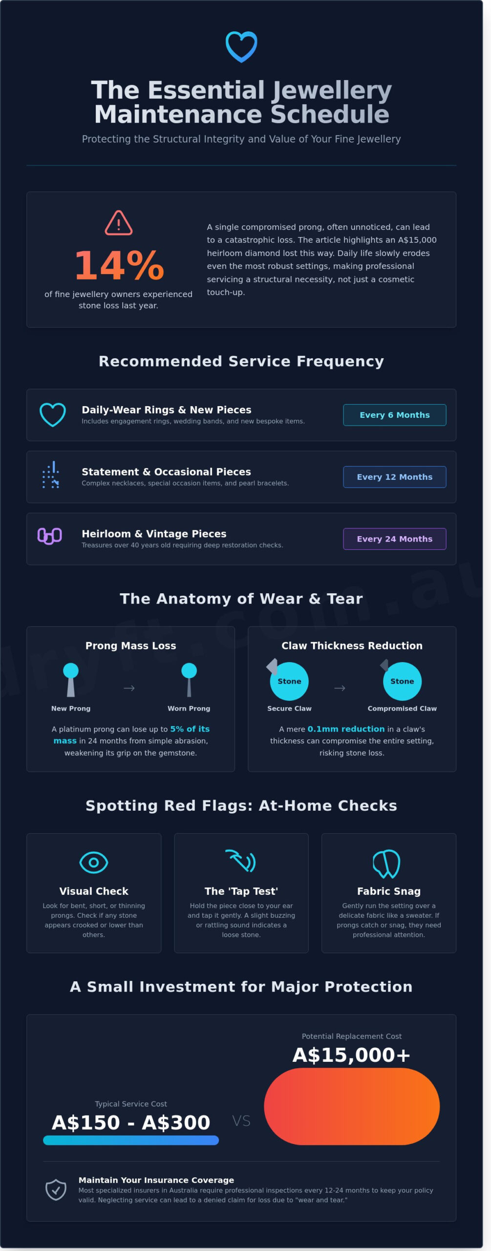 When to Service Jewellery: The Definitive Guide to Maintaining Fine Pieces