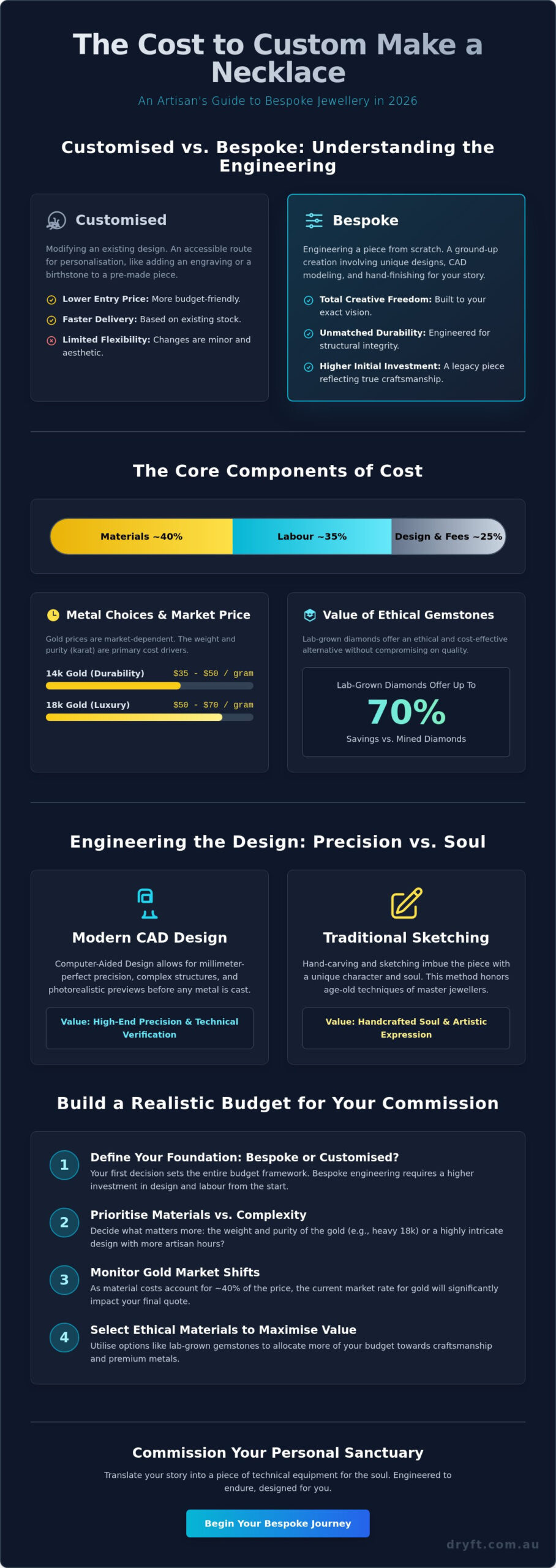 Cost to Custom Make a Necklace: A 2026 Guide to Bespoke Jewellery Investment