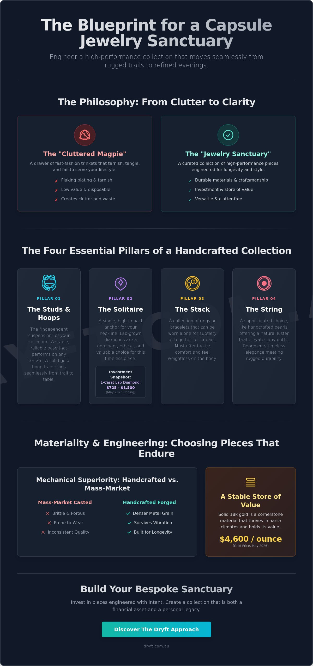 How to Build a Capsule Jewelry Collection: The Guide to Engineered Elegance