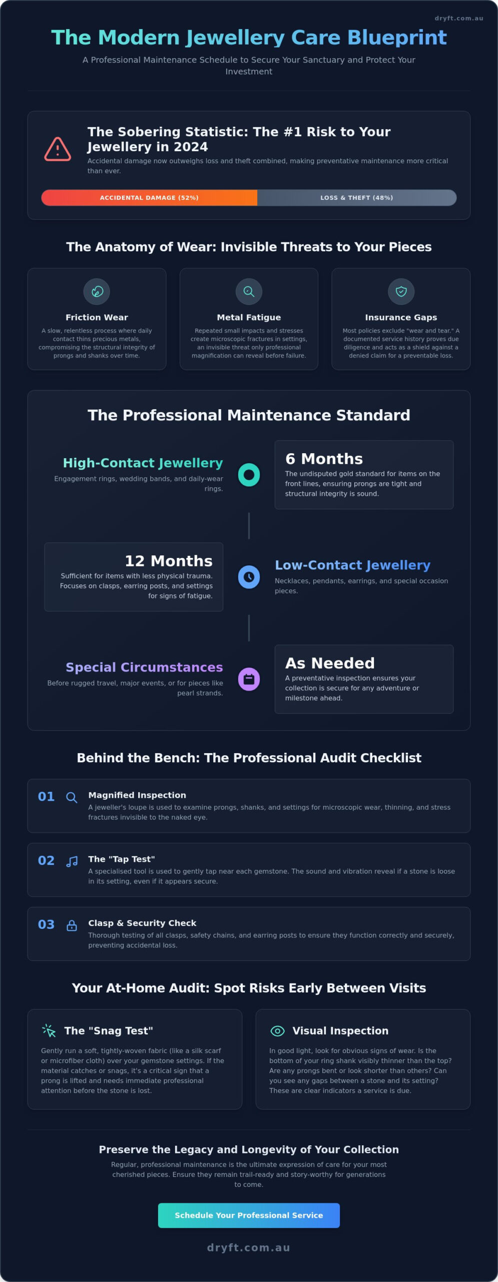 How Often Should You Get Your Jewellery Checked? The Essential Maintenance Guide